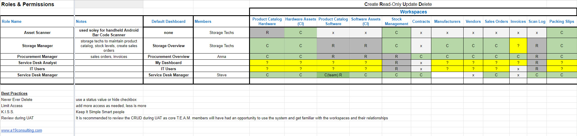 Roles and Permissions&nbsp;CRUD