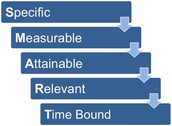 ivanti-best-practices-a19-consulting-smart-goals-project-tip-latest-solutions-former-Kifinti-consultant