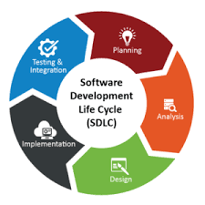 ivanti-best-practices-SDLC-software-development-life-cycle-a19-consulting-ivanti-professional-services-best-practice-systems