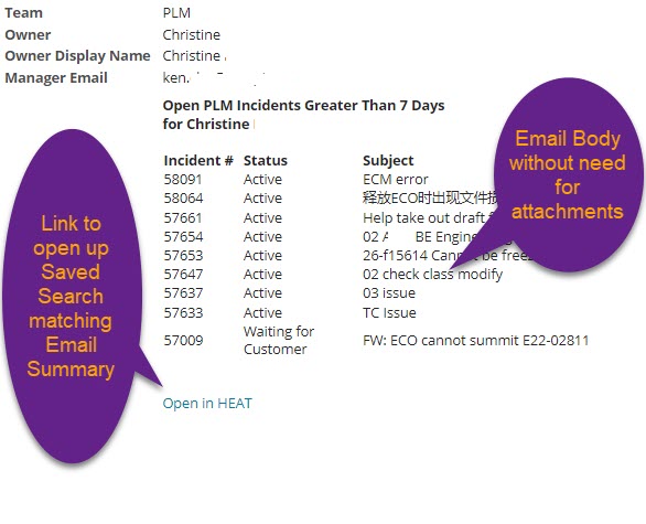 Ivanti Service Manager HEAT Neurons ITSM ITAM Email Summaries Notification SSRS Report replacement
