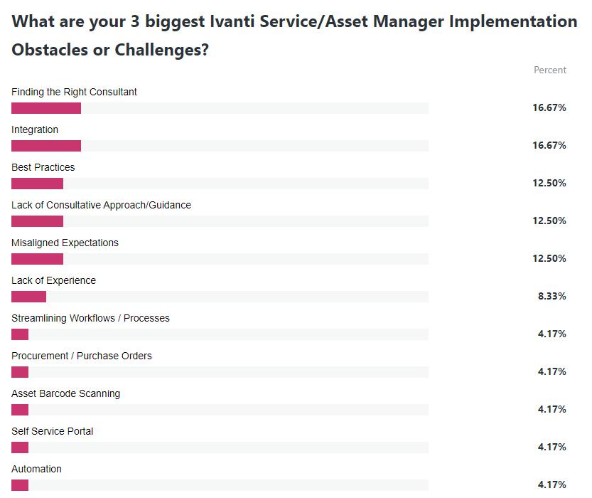Ivanti Project Implementation UK Ireland EU Australia New Zealand Canada US Consultant Developer Freelancer Ivanti Service Manager HEAT Neurons ITSM ITAM